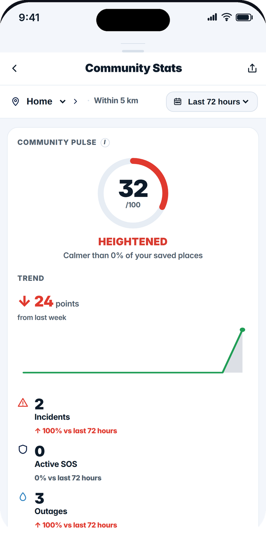 MzansiShield community feed with follows, messages and reposts